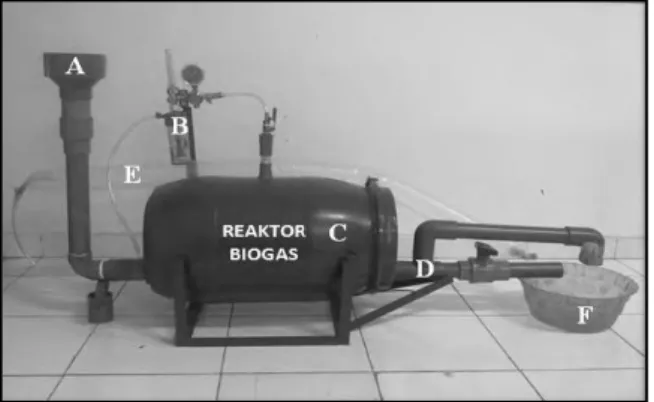 Gambar  3. Digester (Reaktor Biogas) 