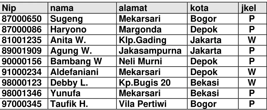 Tabel KRSnpm