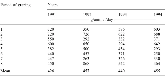 Table 5.  Effect of grazing vs no grazing on peach palm fruit production at Yurimaguas, Peru.