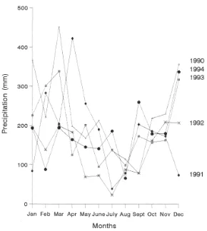 Figure 1. Monthly rainfall distribution during the silvopastoral experiment from 1990 to 1994;Yurimaguas, Perú.