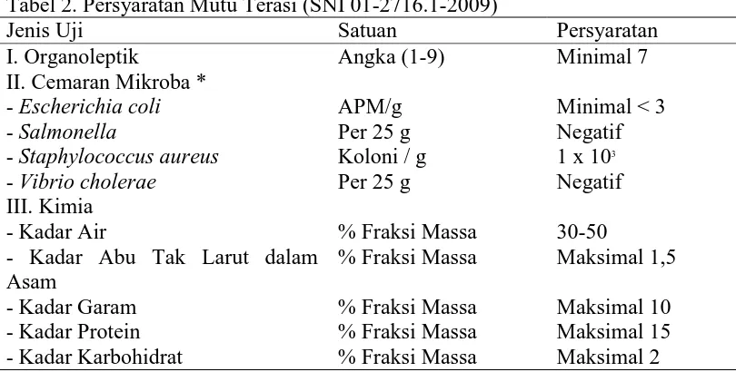 Tabel 2. Persyaratan Mutu Terasi (SNI 01-2716.1-2009) Jenis Uji Satuan 