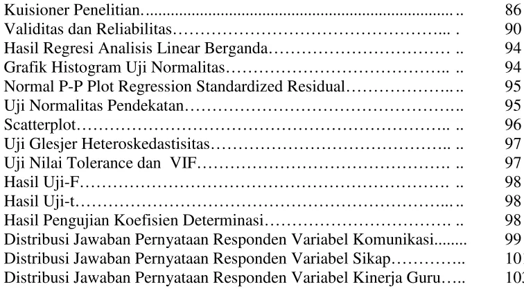 Grafik Histogram Uji Normalitas………………………………….. .. 