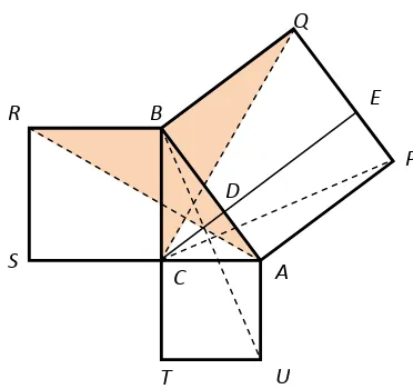 gambar tambahan selain ke-3 persegi dan segitiga siku-sikunya. Selain itu, 