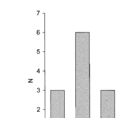 Table 1Properties of soils of ants’ nest mounds and control sites in the Rambla Honda meanŽ