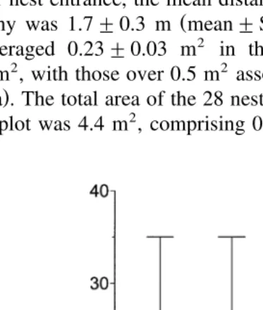 Table 2Particle size distribution of soil samples taken from ants’ nests and control sites