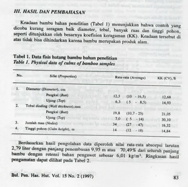Tabel 1. Data fisis butang bambu bahan penelitian  Table 1. Physical data of culms of bamboo samples 