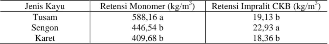 Tabel 1.   Uji Duncan nilai retensi monomer dan bahan pengawet Impralit CKB terhadap  jenis kayu 