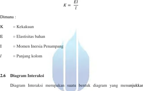 Diagram Interaksi merupakan suatu bentuk diagram yang menunjukkan  hubungan antara gaya aksial tekan P dan momen lentur M yang dapat dipikul oleh  kolom pada kondisi batas tertentu