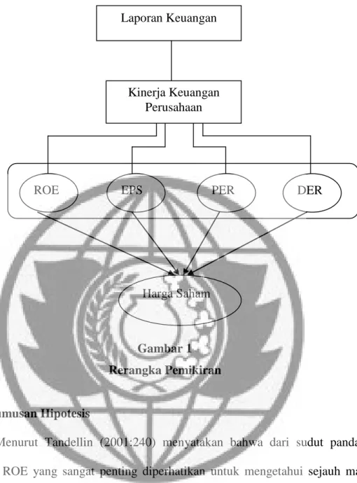 Gambar 1  Rerangka Pemikiran 