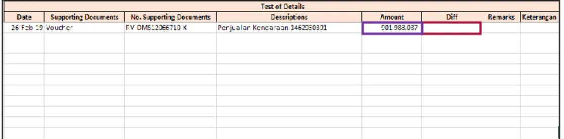 Gambar  3.39  merupakan  contoh  pengisian  kolom  Difference  pada  kertas  kerja  vouching  PT  DMS