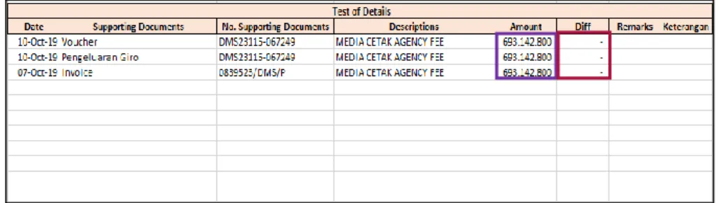 Gambar  3.43  merupakan  contoh  pengisian  kolom  Difference  pada  kertas kerja vouching PT DMS