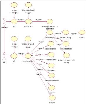 Gambar 2.2 Use case diagram aplikasi server 