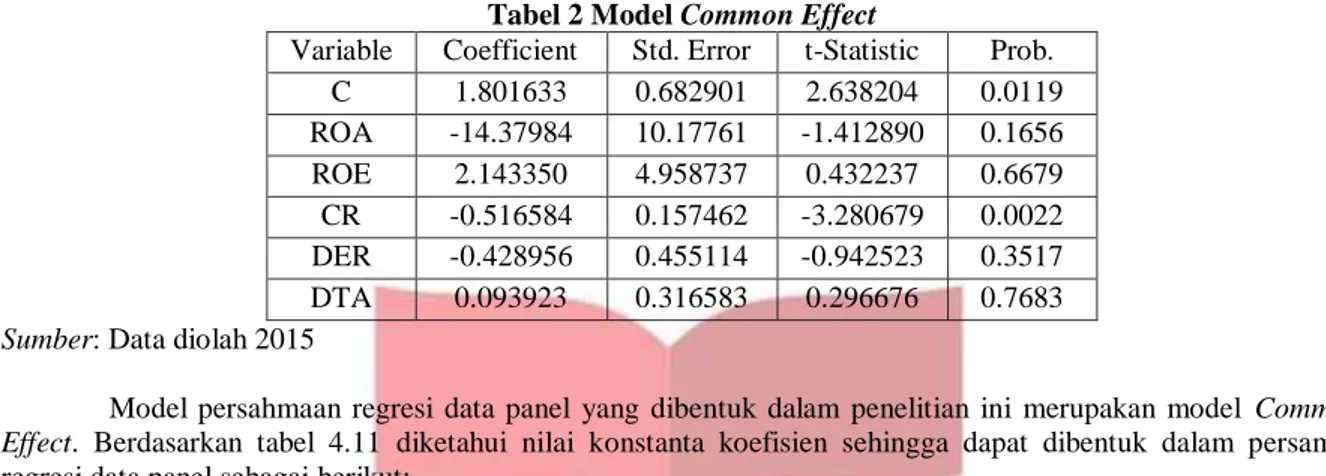 Tabel 2 Model Common Effect 