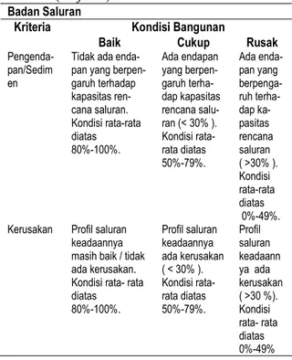 Tabel 1.  Pedoman Penilaian Jaringan Drainase  Badan Saluran 