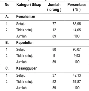 Tabel 6. Wilayah dan Jaringan Drainase Sub Sistem 01  