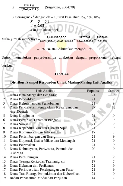 Tabel 3.4 Distribusi Sampel Responden Untuk Masing-Masing Unit Analisis 