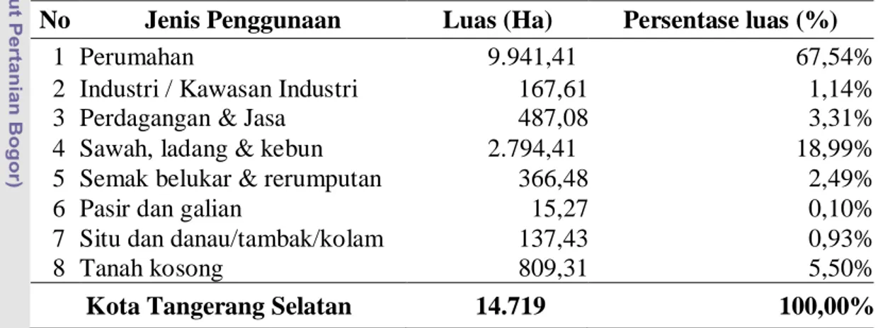 Tabel 4. Luas Penggunaan Lahan di Kota Tangerang Selatan  