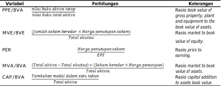 Tabel 1. Proksi IOS