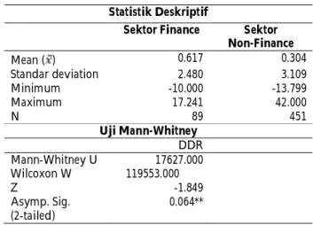 Tabel 5. Statistik Deskriptif dividend drop-off ratio (DDR) dan Uji  Mann-Whitney  Perusahaan  Bertumbuh  dan Perusahaan Tidak Bertumbuh