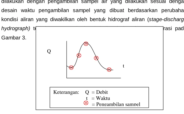 Gambar 3.  
