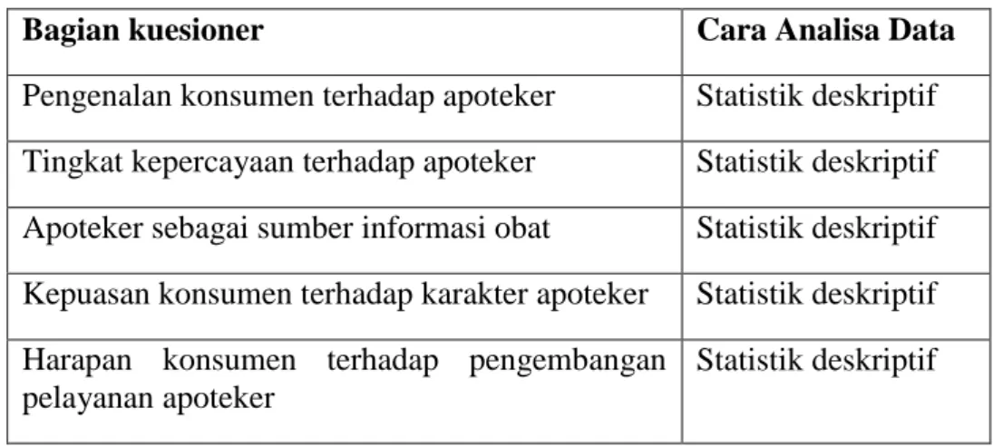 Tabel 1. Tabel Cara Analisa Data Pada Setiap  Bagian Kuesioner 