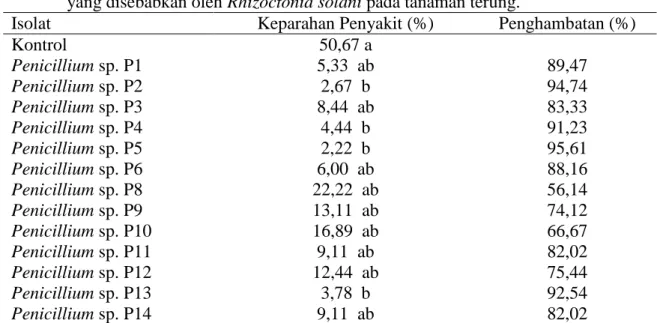 Tabel 3. Perlakuan Penicillium  terhadap persentase keparahan  penyakit rebah kecambah  yang disebabkan oleh Rhizoctonia solani pada tanaman terung