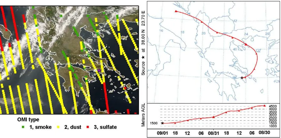 Fig. 7. OMI predeﬁned aerosol types (left) and HYSPLIT 48-h backward trajectory starting from Athens at 1500 m asl (right) on September 1, 2007.