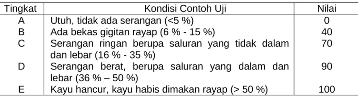 Tabel 3. Penilaian derajat serangan rayap 