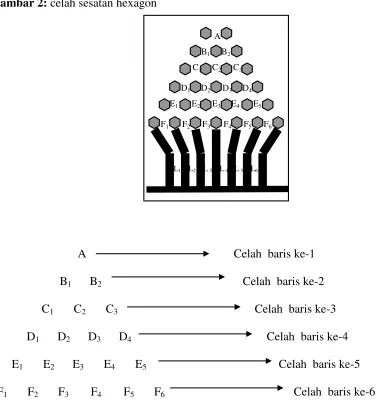 Gambar 2: celah sesatan hexagon 