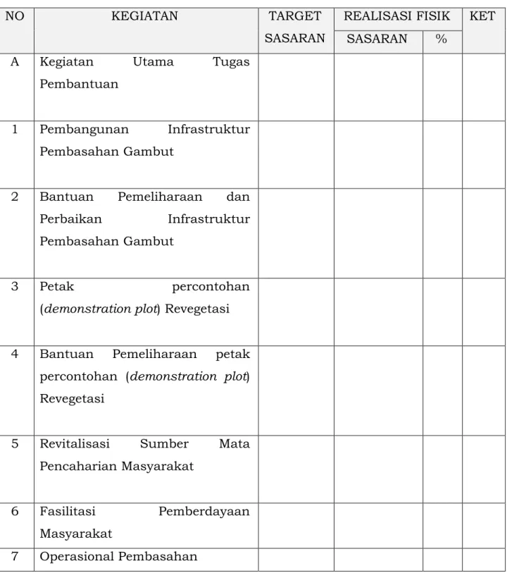 Tabel 5. Format Laporan Bulanan  