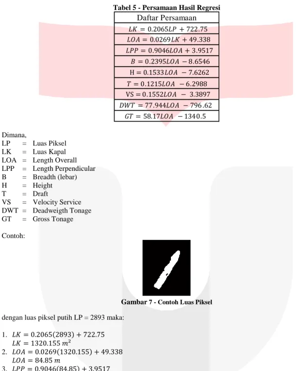 Tabel 5 - Persamaan Hasil Regresi 