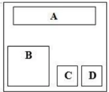 Gambar 1. Pola Pemotongan contoh uji  papan partikel 