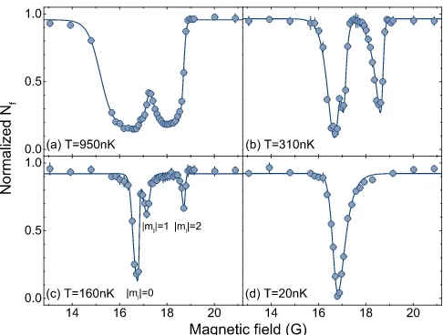 FIG. 1. Inelastic loss spectroscopy of (applicable to all ﬁgures in the following). The blue solid guid-95041K atoms in the vicinityof d-wave shape resonance