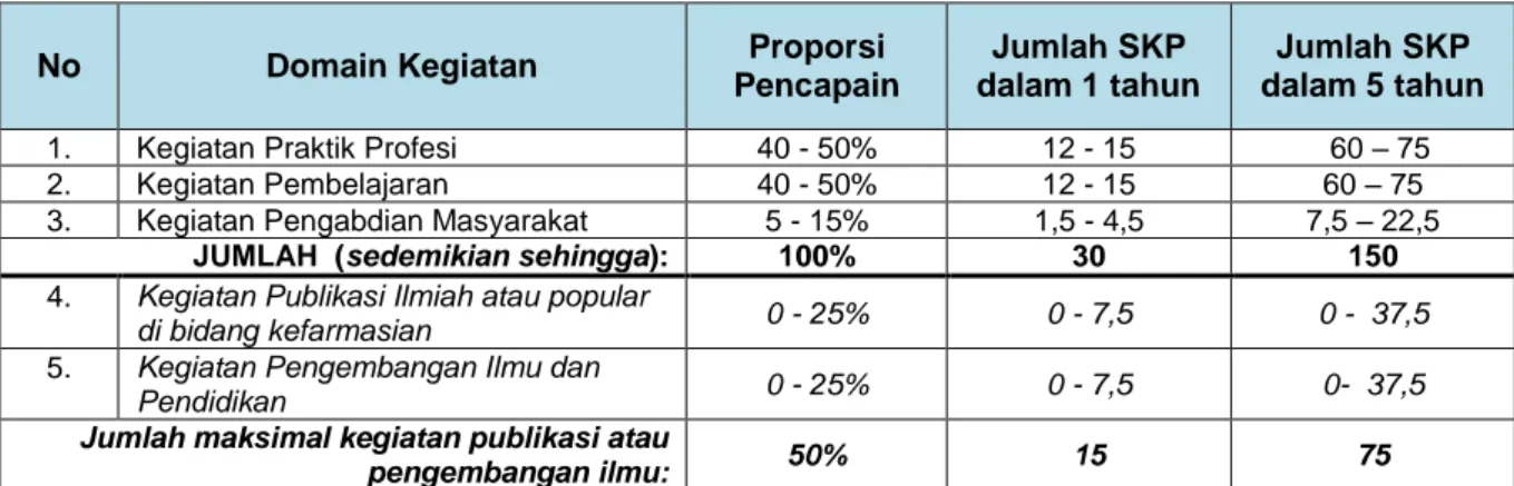 Tabel 1. Pencapaian Bobot SKP 