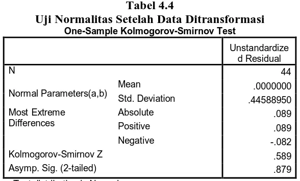 Tabel 4.4 Uji Normalitas Setelah Data Ditransformasi 
