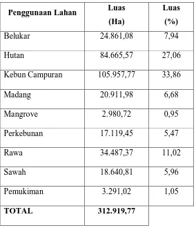 Tabel 6. Jenis Tutupan Lahan di Kabupaten Asahan 