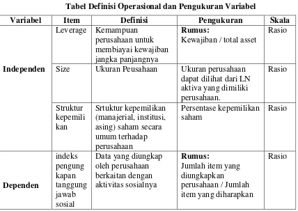 Tabel 3.3 Tabel Definisi Operasional dan Pengukuran Variabel 