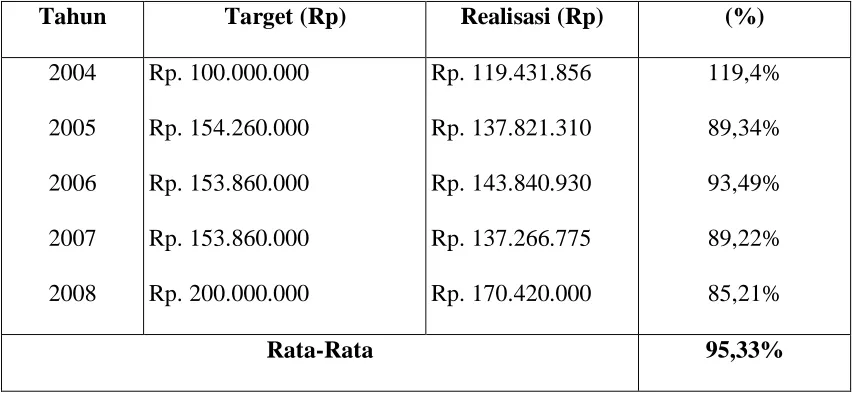 Tabel 4.4. 