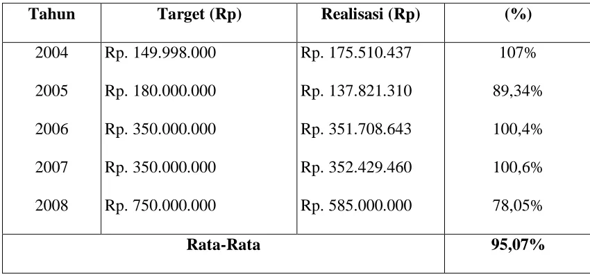 Tabel 4.5. 