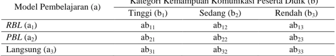 Tabel 1. Rancangan Penelitian 