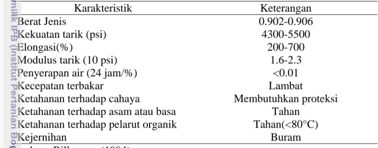 Tabel 1  Karakteristik plastik polipropilena 