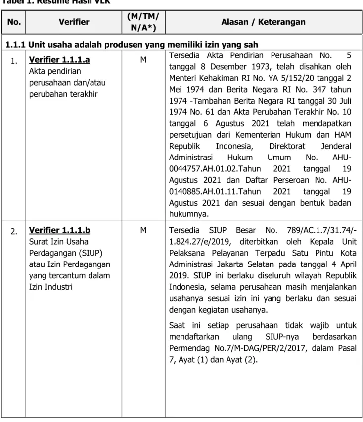 Tabel 1. Resume Hasil VLK 