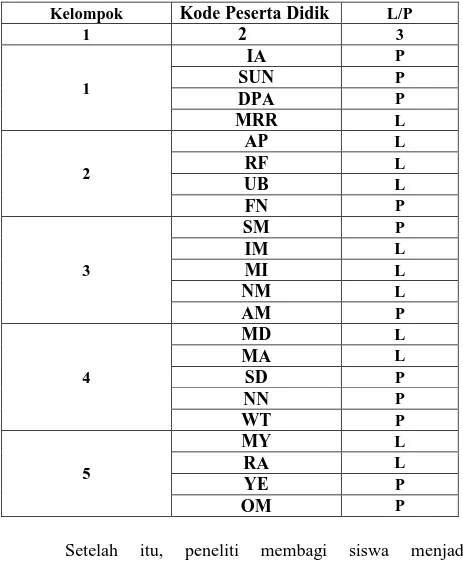 Tabel 4.3 Daftar Nama Kelompok Asal Siklus I 