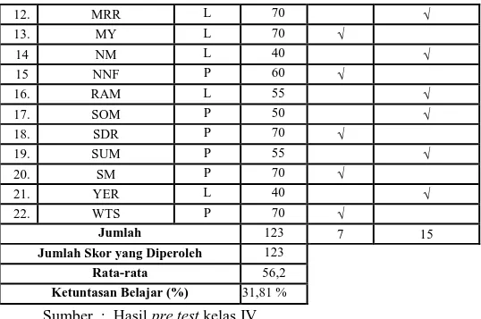 Tabel 4.2 Kriteria Penilaian 