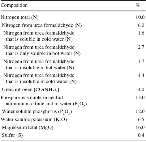 Table 1 Chemical composition of slow-release fertilizer withcommercial name SILVAMIX Mg NPK® used in the experiment
