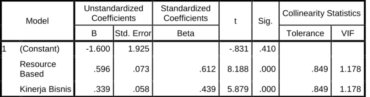 Tabel 4.11  Uji Multikolinearitas  Model  Unstandardized Coefficients  Standardized 