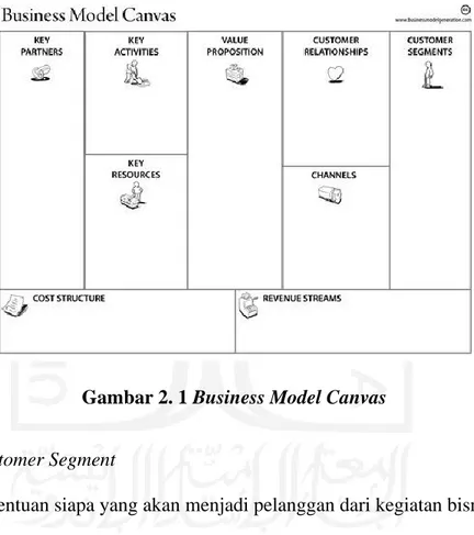 Gambar 2. 1 Business Model Canvas 