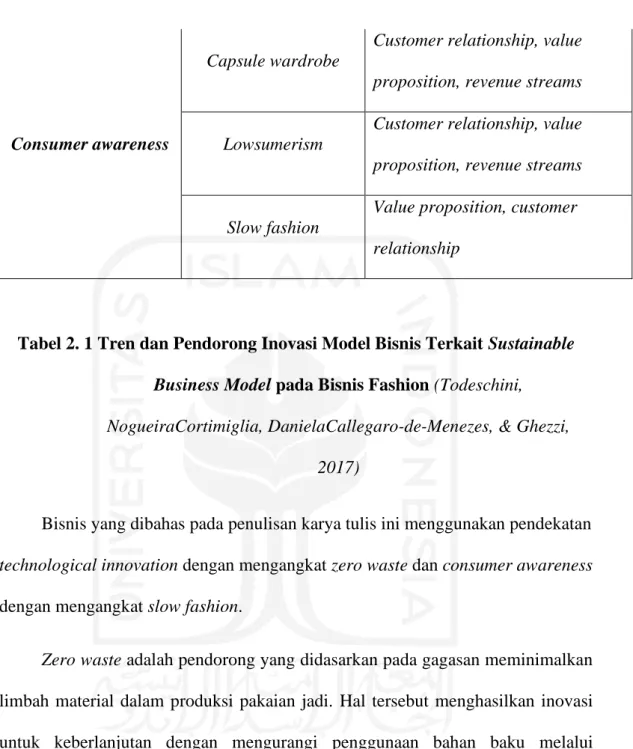 Tabel 2. 1 Tren dan Pendorong Inovasi Model Bisnis Terkait Sustainable  Business Model pada Bisnis Fashion (Todeschini, 