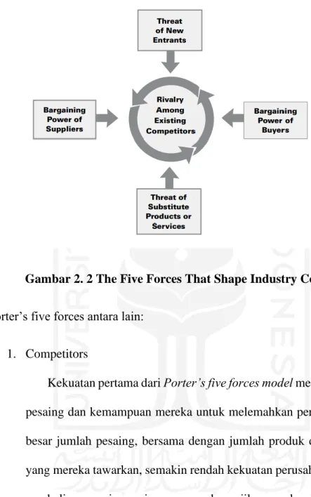 Gambar 2. 2 The Five Forces That Shape Industry Competition  Porter’s five forces antara lain: 