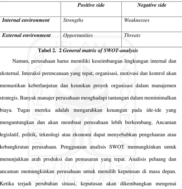 Tabel 2.  2 General matrix of SWOT-analysis 